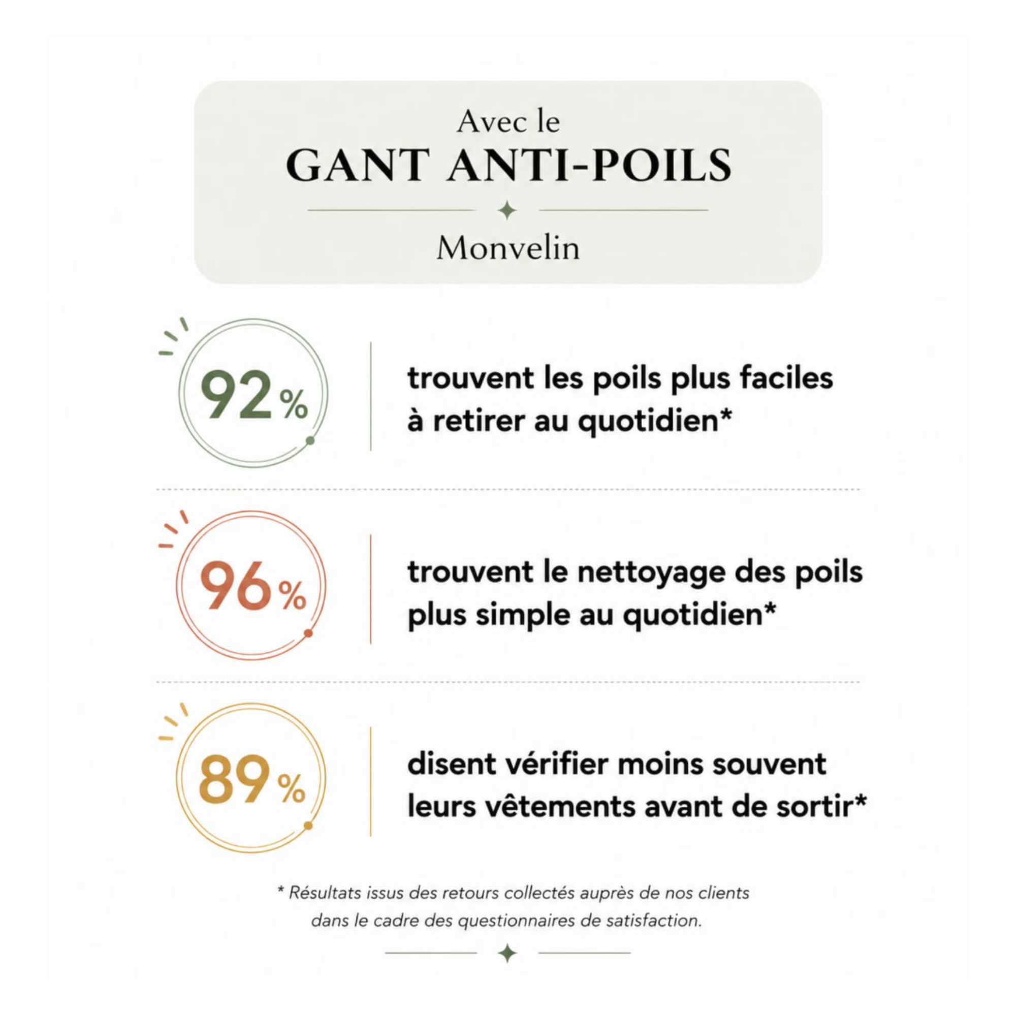Gant anti poils