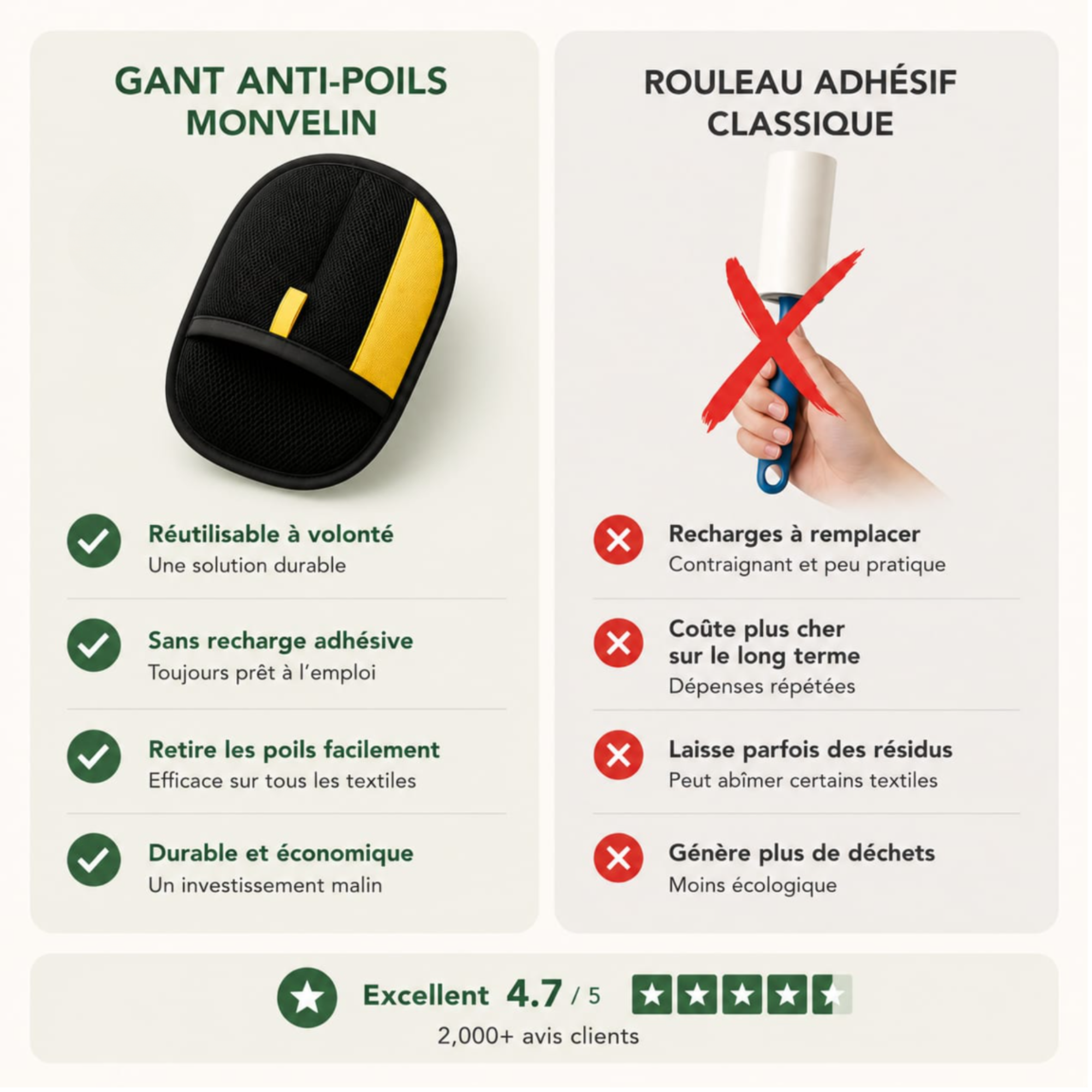 Comparatif du gant anti poils d'animaux réutilisable Monvelin face à un rouleau adhésif classique pour enlever les poils de chat et chien sur les vêtements.